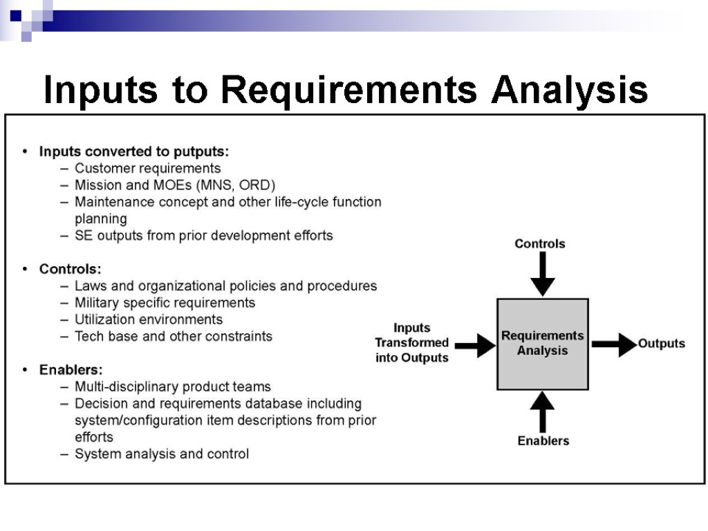 Inputs to Requirements Analysis